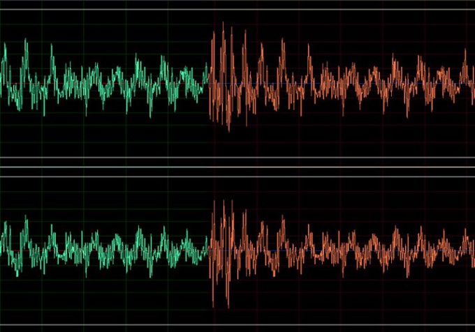 Wie man musikalisches Schneiden macht