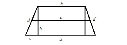 Tipp 1: Wie berechne ich die Höhe eines Trapezes?